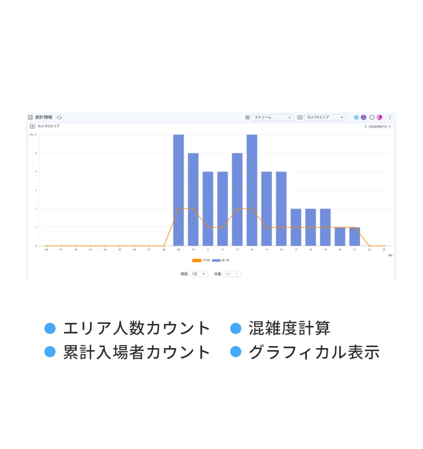 人数カウント