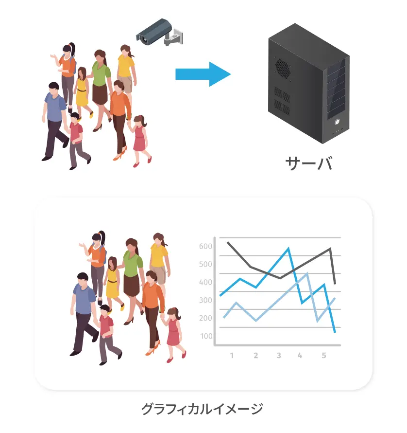 混雑度計算