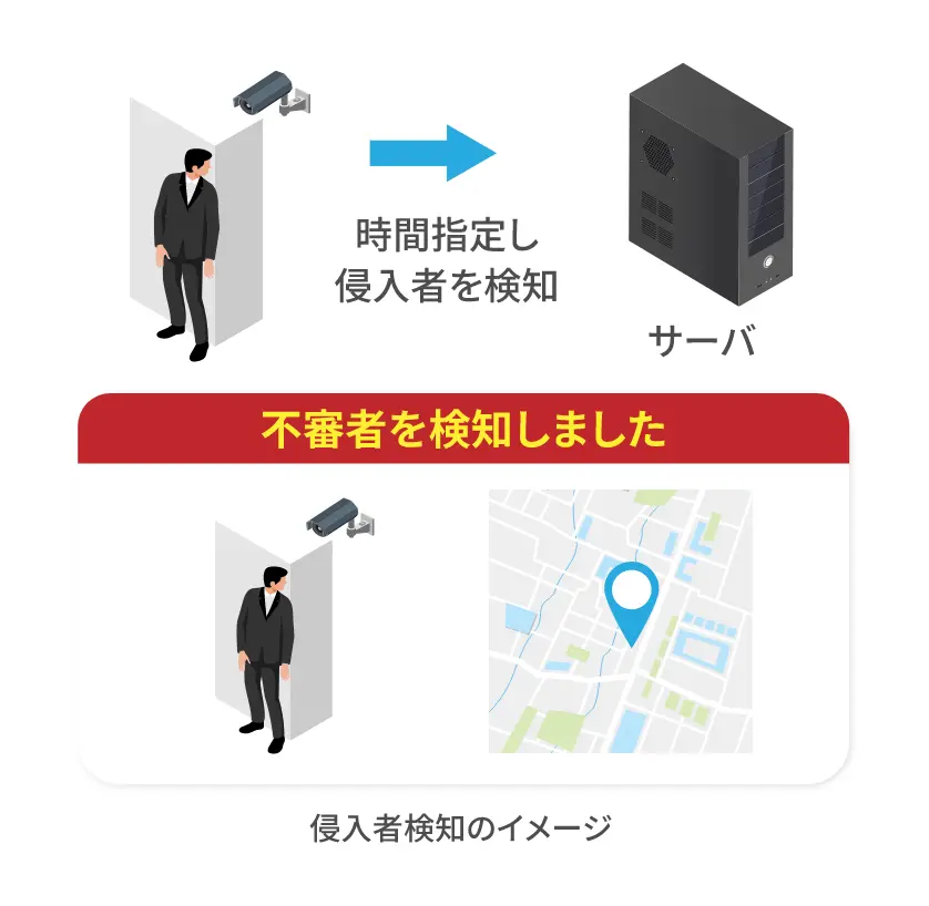 侵入者検知