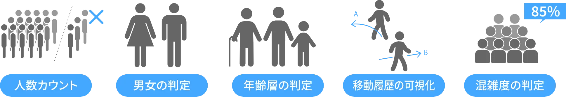 マーケティング業務