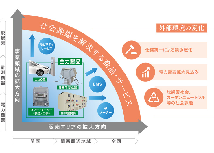 �����ƊO�����̕ω�����������������