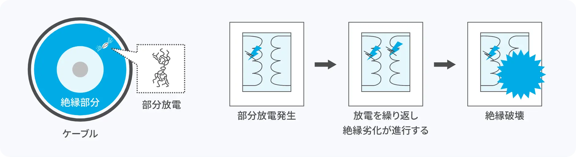 ケーブル