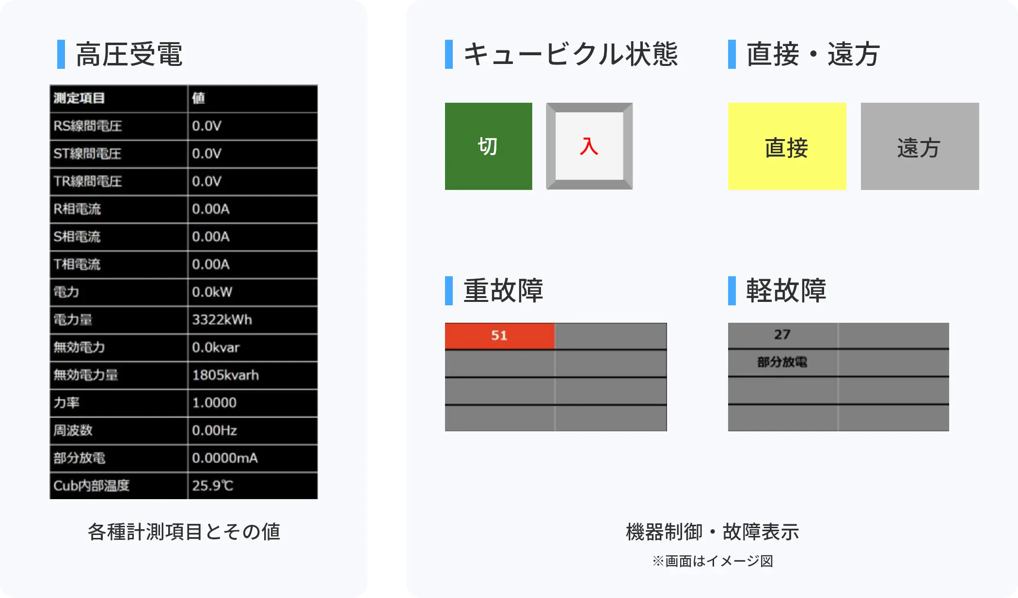 高圧受電