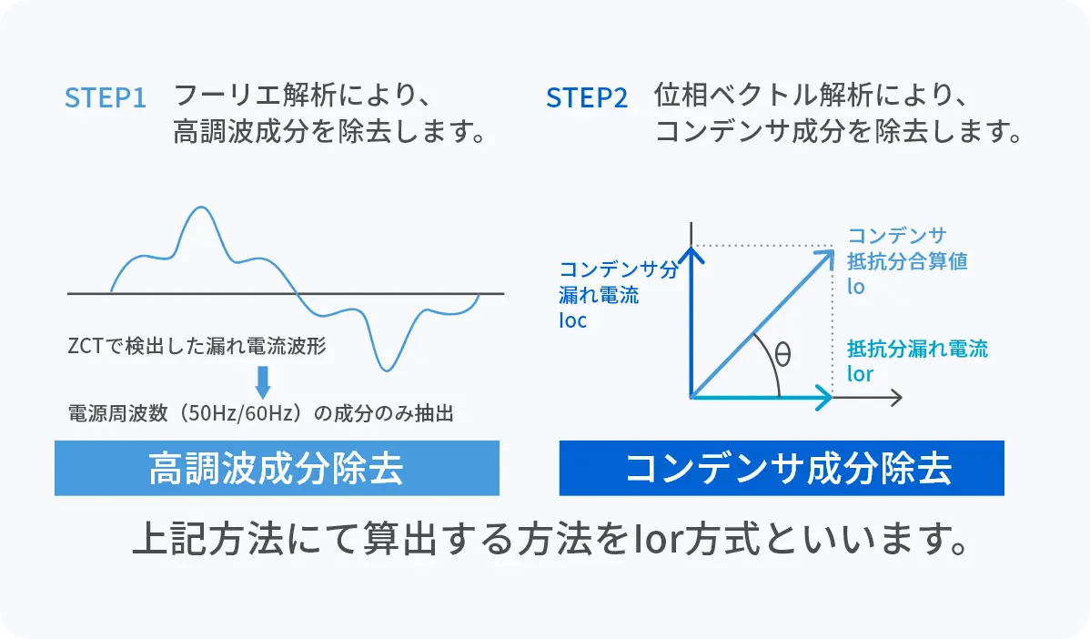 lor方式