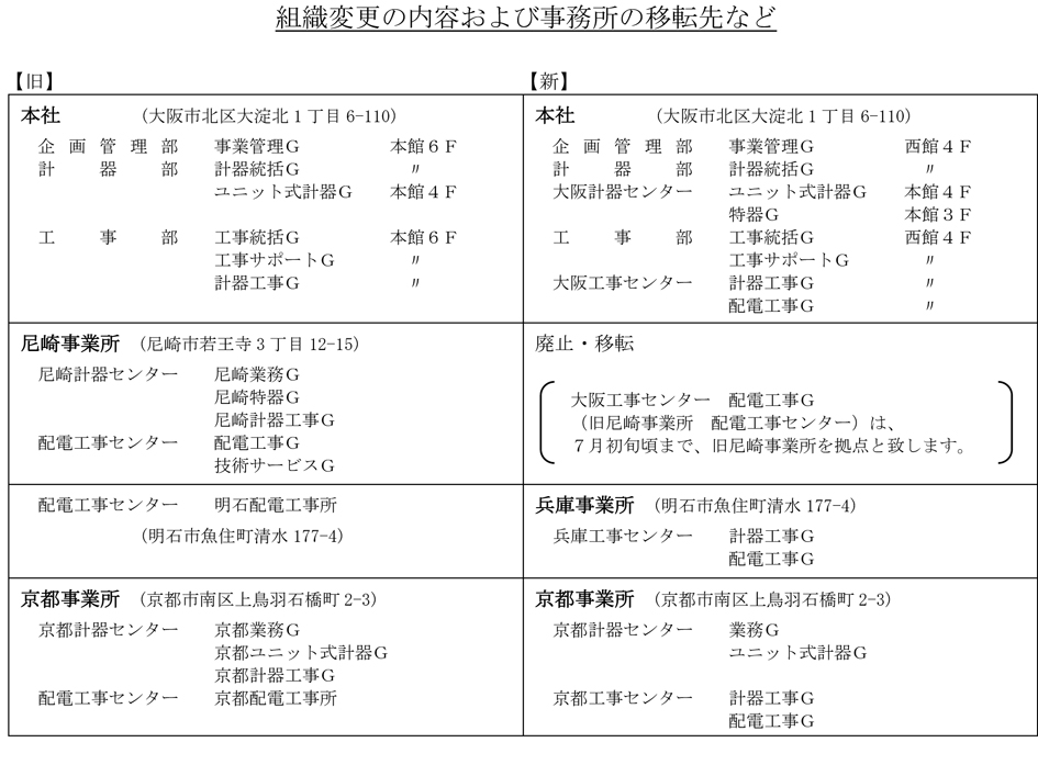 �������ړ]�ɂ���