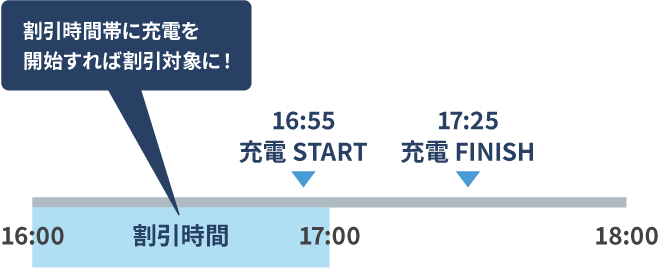 �������ԑтɏ[�d���J�n����Ί����ΏۂɁI