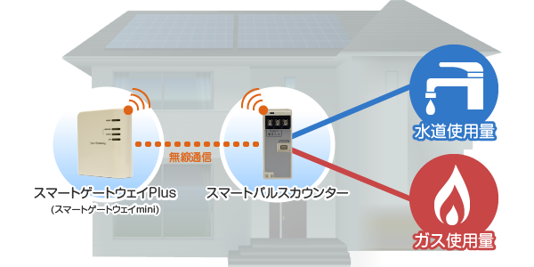 家庭内での使用イメージ図
